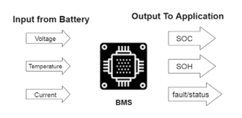 Car Batteries - Everything you need to know