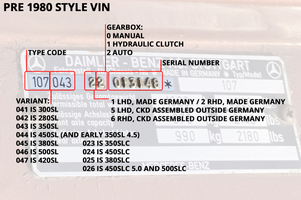Finding Your Vin Number