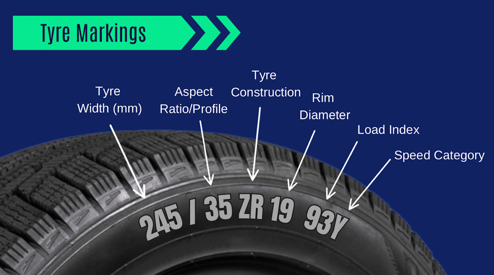 Decoding Tyre Sizes