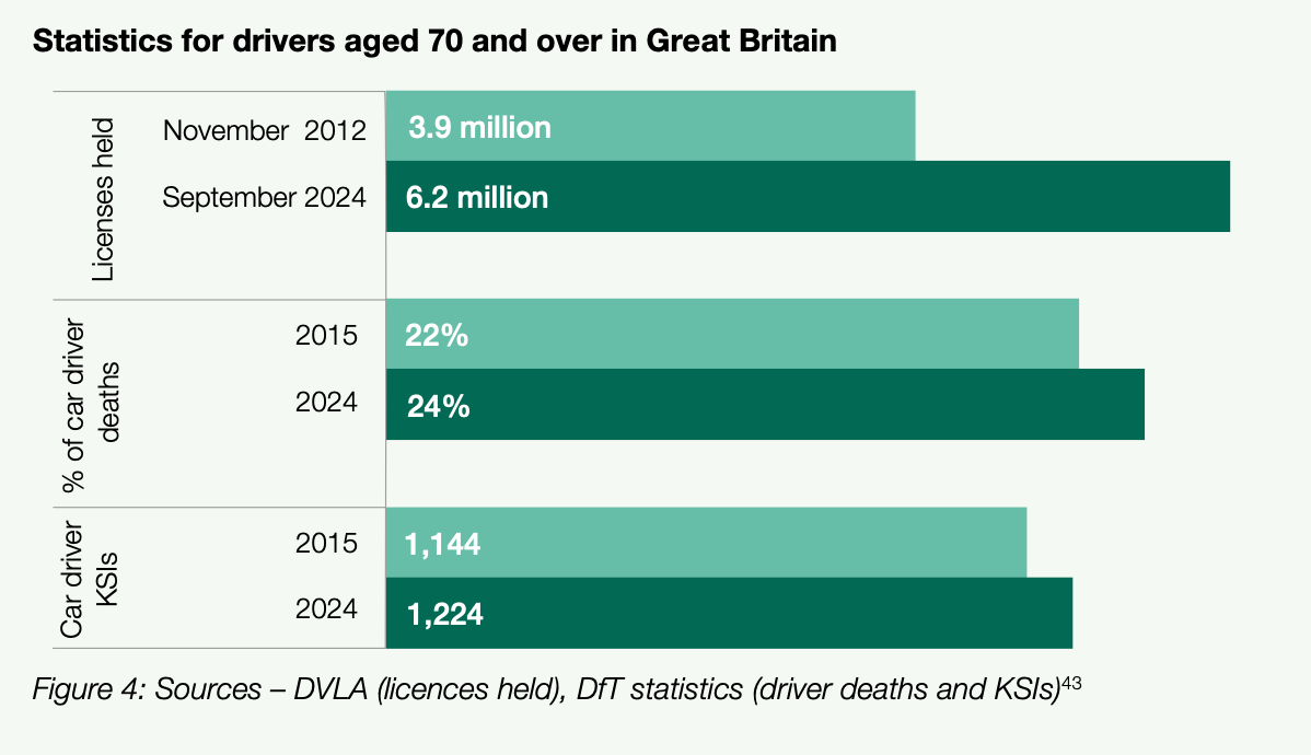 The UK’s New Road Safety Strategy: What It Really Means for Car Enthusiasts & Classic Vehicles