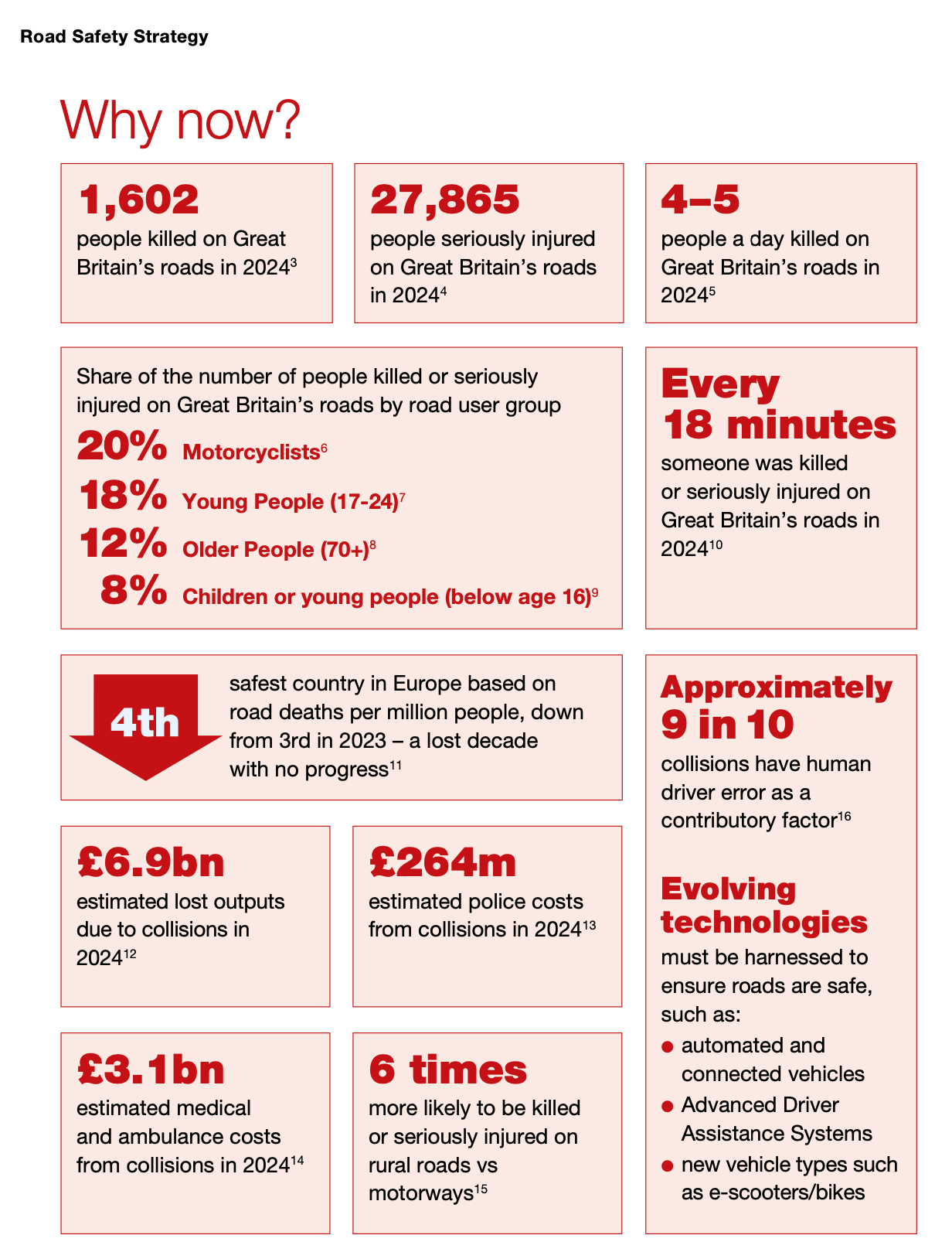 The UK’s New Road Safety Strategy: What It Really Means for Car Enthusiasts & Classic Vehicles