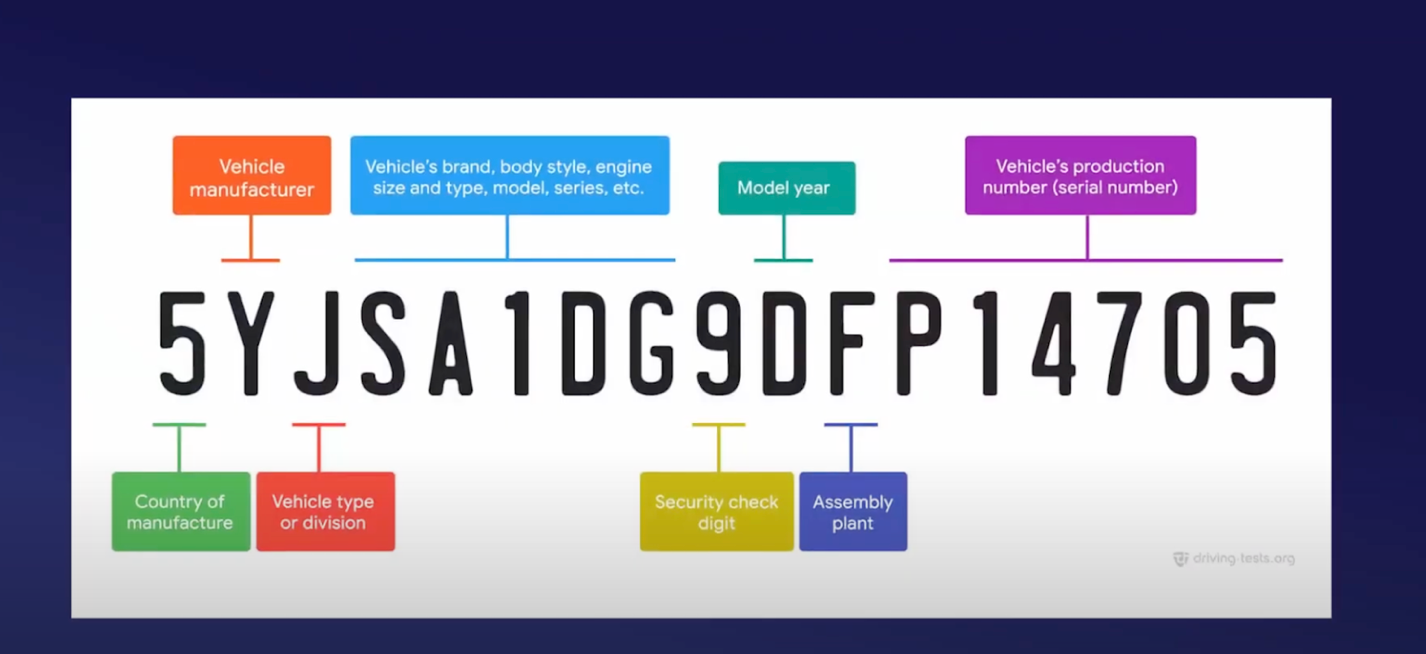 Finding Your Vin Number